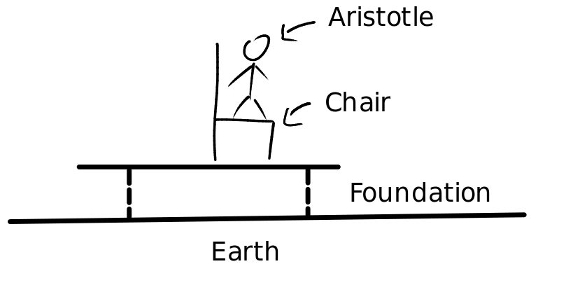 aristotle-not-falling.png